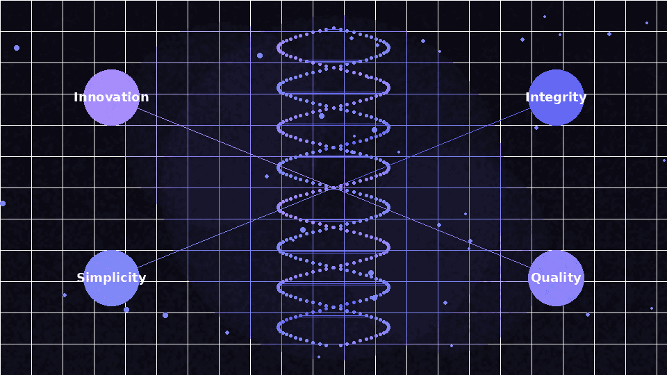 Enovira values — Innovation, Integrity, Simplicity, Quality